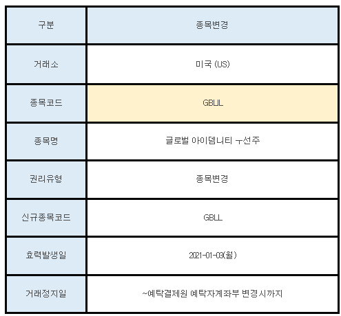 미국주식 종목변경 안내 GBLIL
