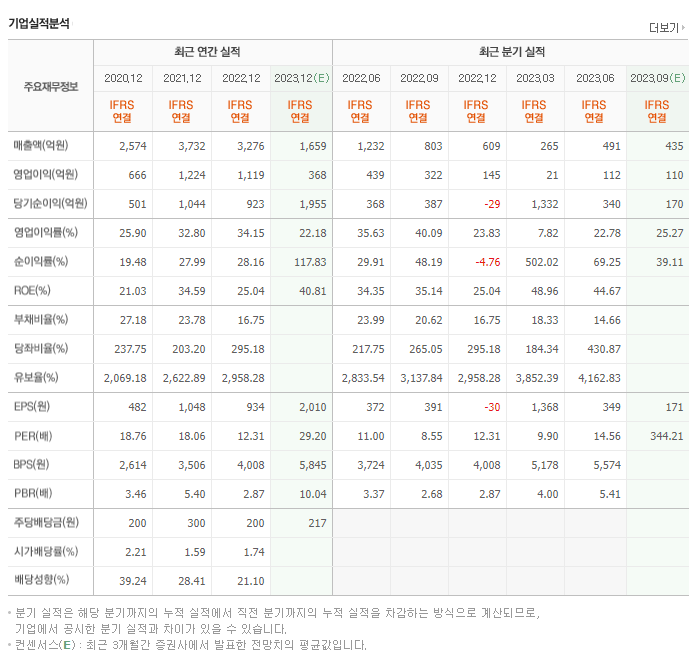 한미반도체_기업실적