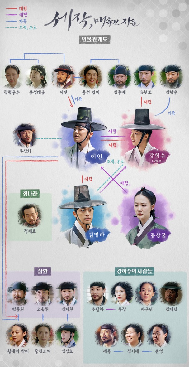 웹소설 원작 드라마 세작 매혹된 자들 인물관계도
