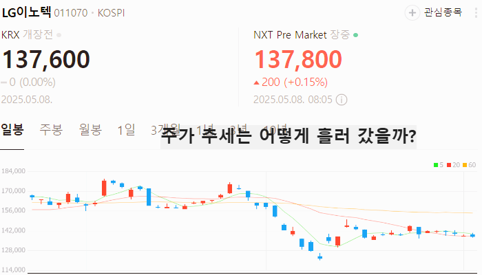삼성전기 유리기판 관련주 대장주 테마주 TOP5