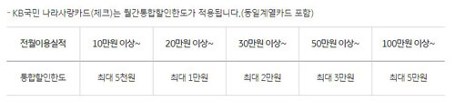 통합할인한도-표