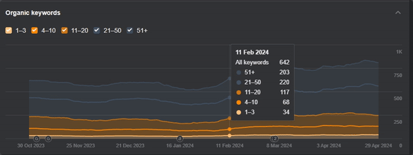 항상 결과가 좋다
