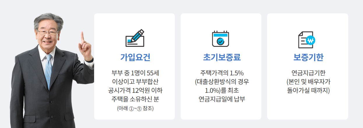주택연금