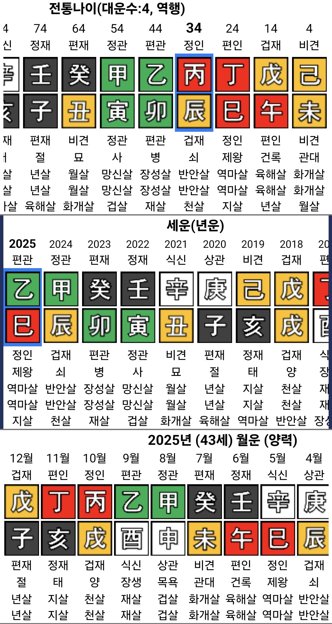 최재현 검사 사주
