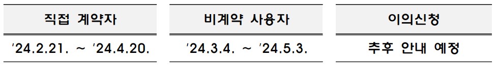 소상공인 전기요금 특별지원