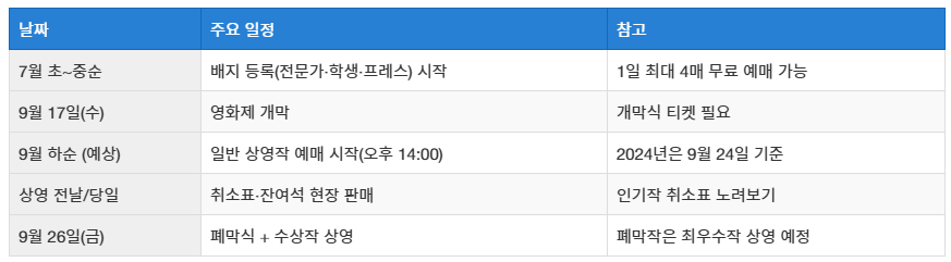 부산 국제 영화제 예매