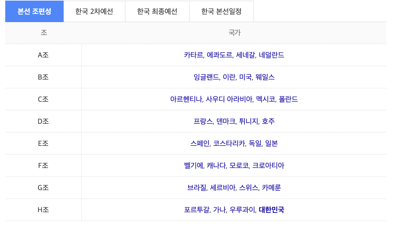 카타르 월드컵 일정 총정리