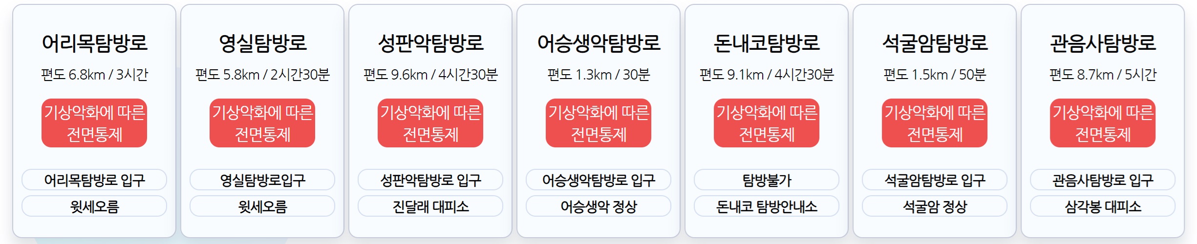 한라산 탐방예약 등반코스