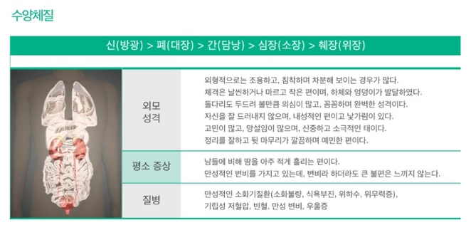 8체질 자가진단 테스트