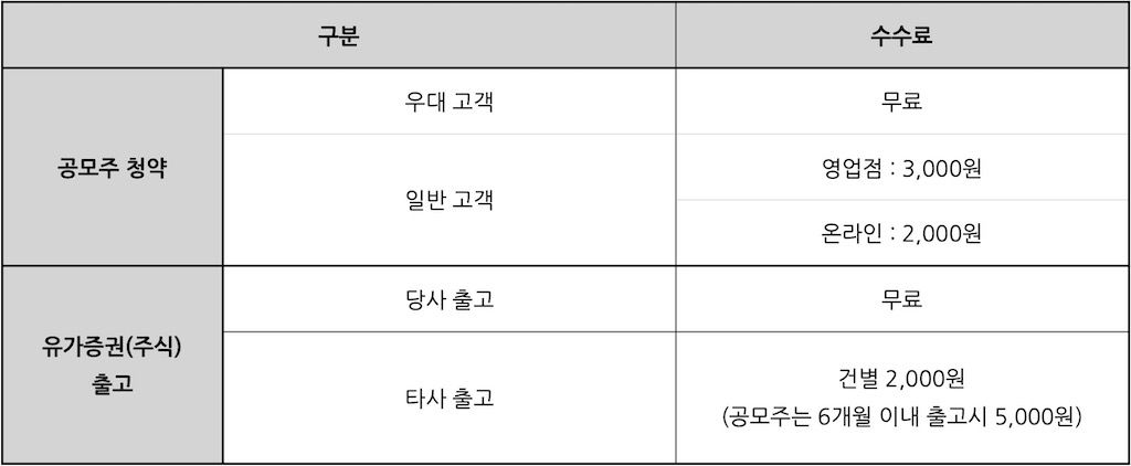 DB금융투자 공모주 청약 수수료와 주식 타사 대체 출고 수수료