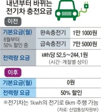 수소차 충전소 어디 있나 위치 요금 사용법까지 정리 초보자 가이드_2