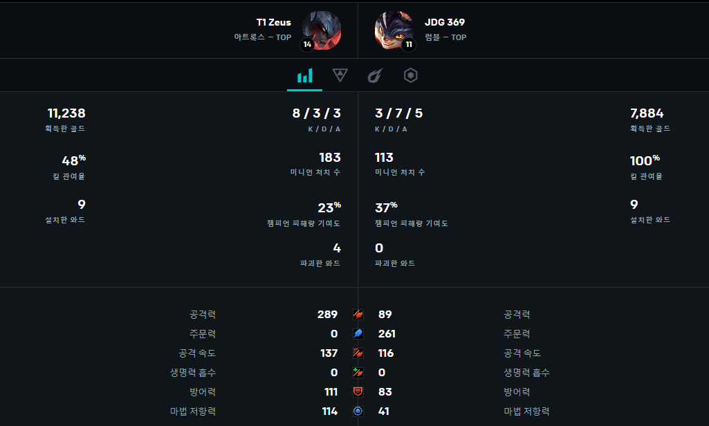 롤드컵 4강