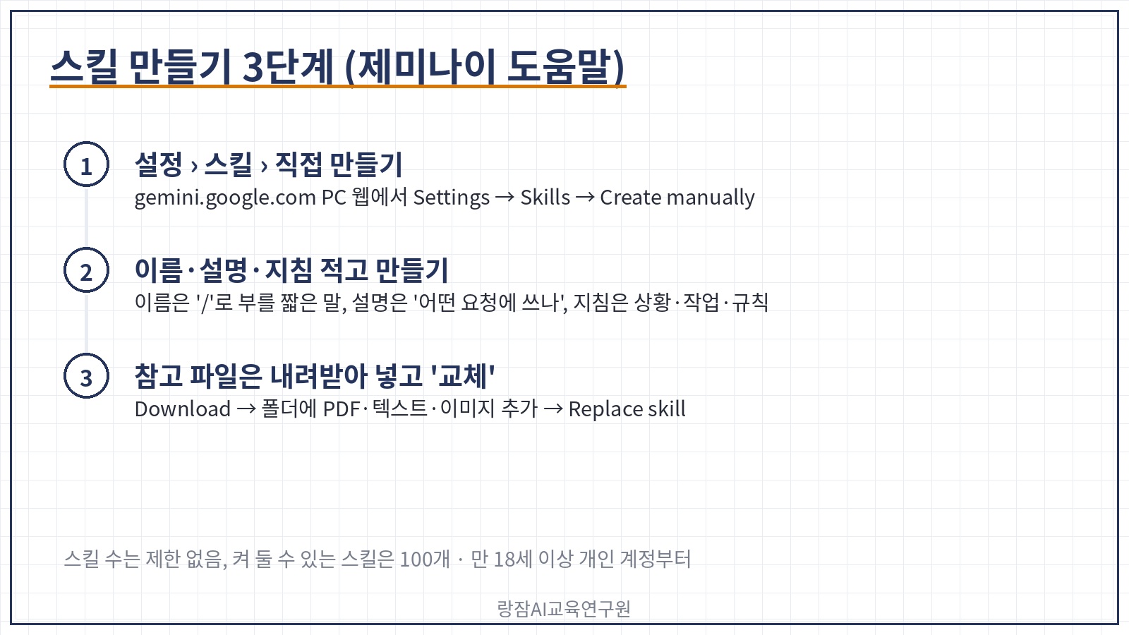 제미나이 스킬 만들기 3단계 &mdash; 설정 &rsaquo; 스킬 &rsaquo; 직접 만들기, 이름&middot;설명&middot;지침 입력, 파일은 내려받아 넣고 교체