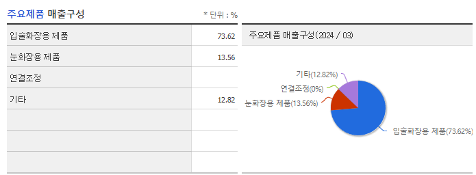 씨앤씨인터내셔널_주요제품