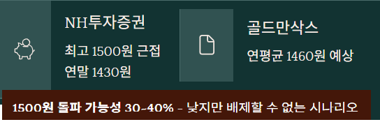 2026년 원달러 환율