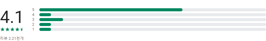Nearby Share - Fast Transfer