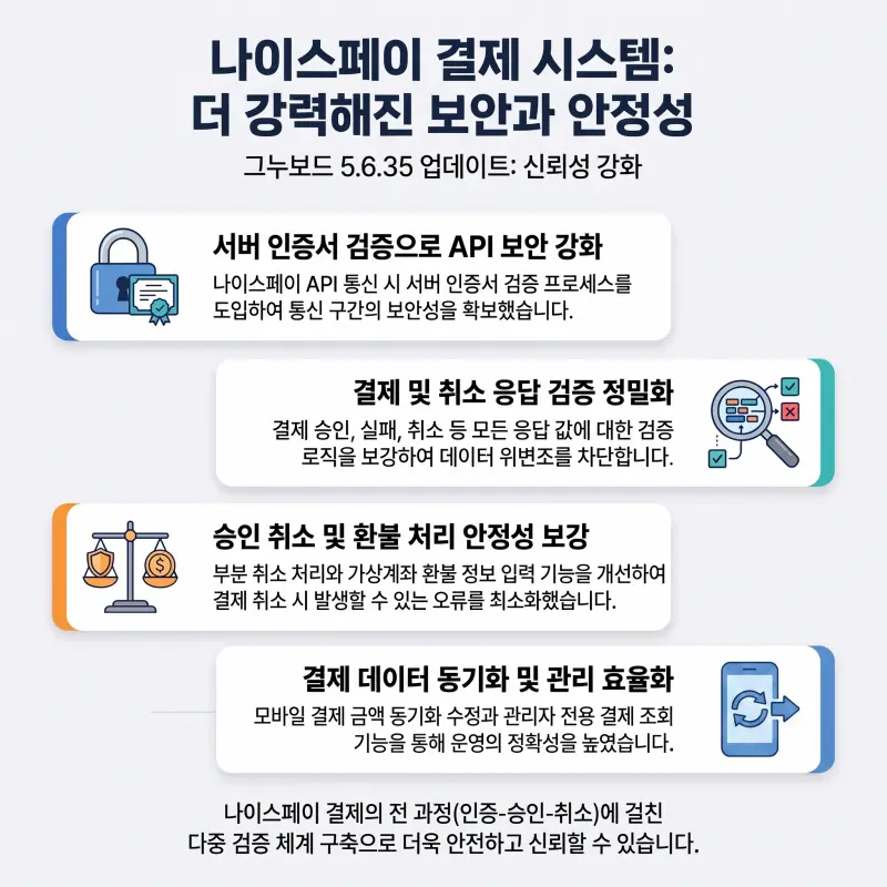 그누보드 5.6.35 나이스페이 인증 승인 취소 결제 검증 안정성 요약