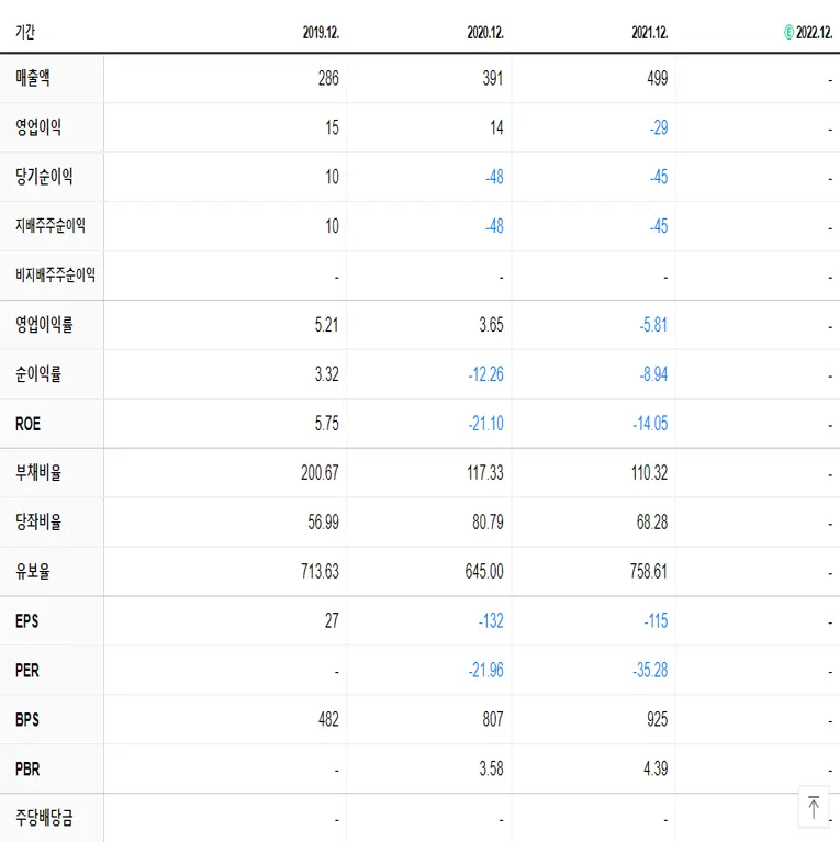 네온테크 재무제표