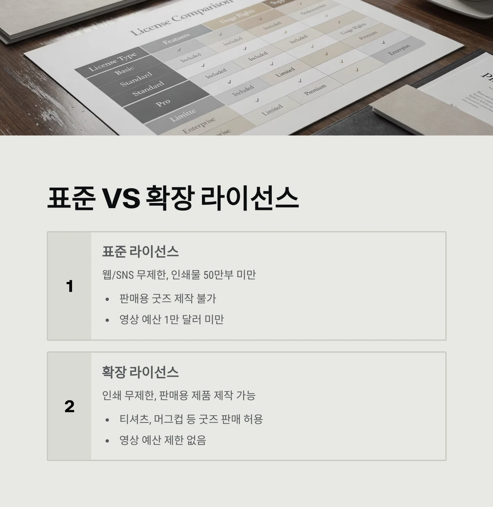 셔터스톡 저작권 완벽 해부: 돈 내고 썼는데 고소당하지 않으려면? (표준 vs 확장 라이선스 차이)