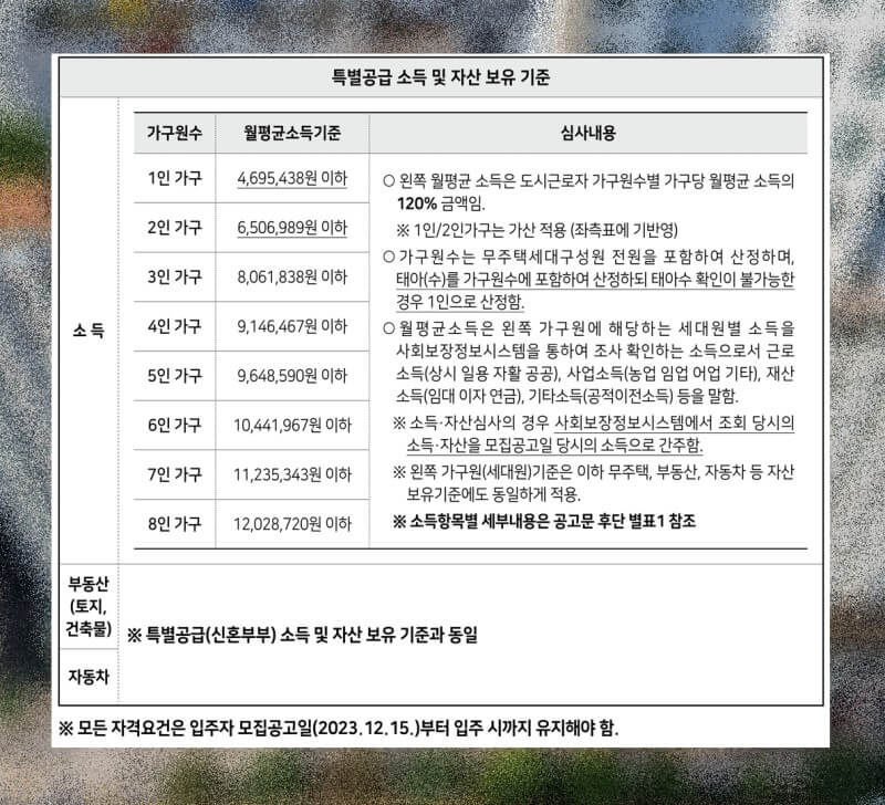 신청자 자산 점검