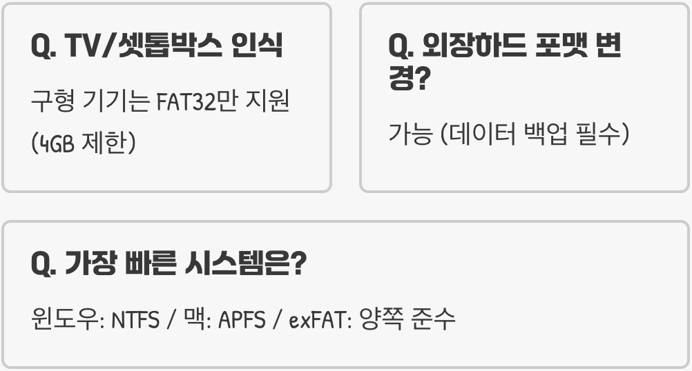 파일 시스템의 종류: NTFS, HFS+, APFS, exFAT 심층 비교