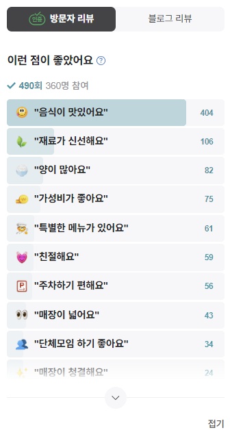 황우제매운탕 방문자리뷰