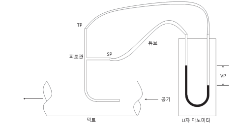 덕트의 속도압 측정법