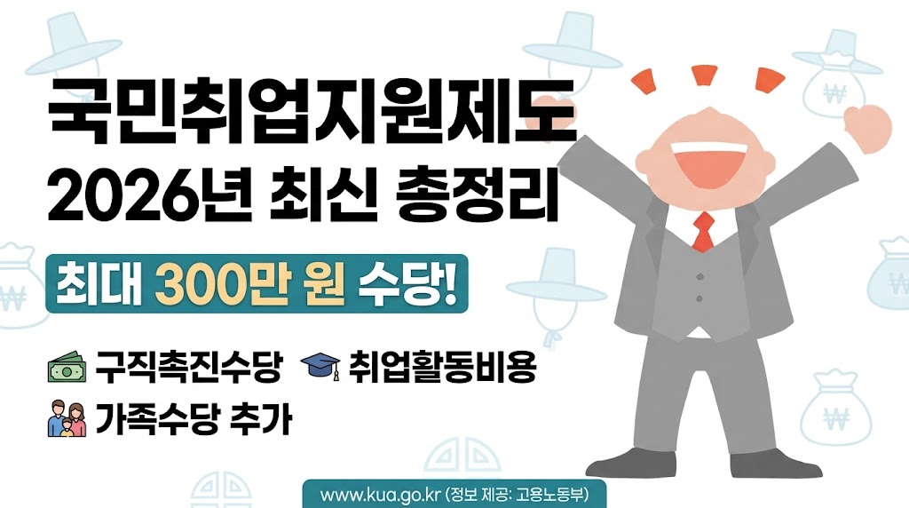 국민취업지원제도 2026년 최신 정리 썸네일, 최대 300만원 수당 및 가족수당안내