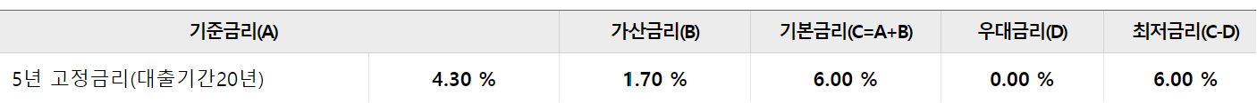 모기지론