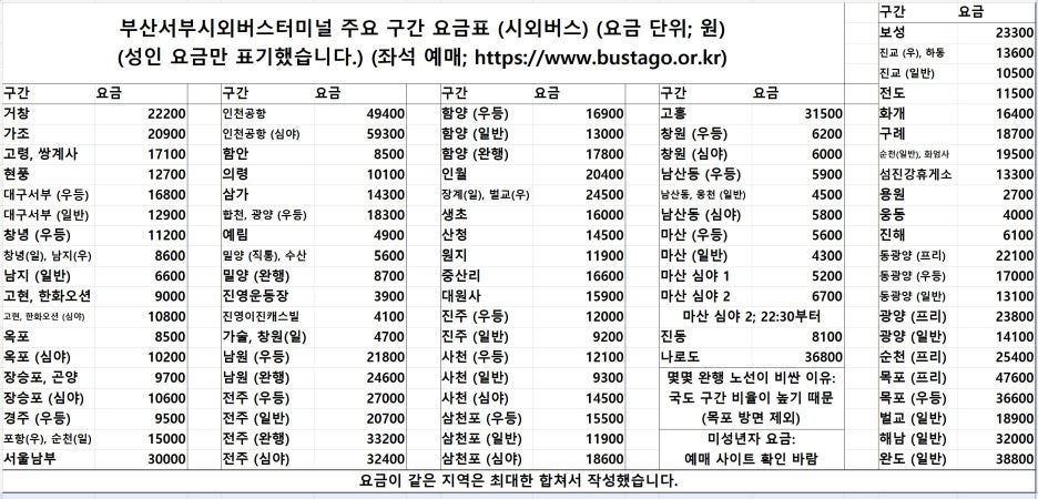 부산사상터미널 시외버스 요금표