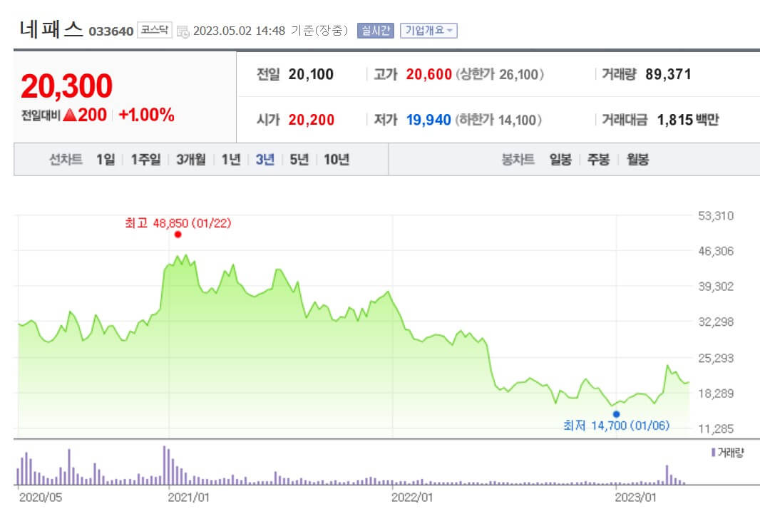 네패스-3년-주가-차트