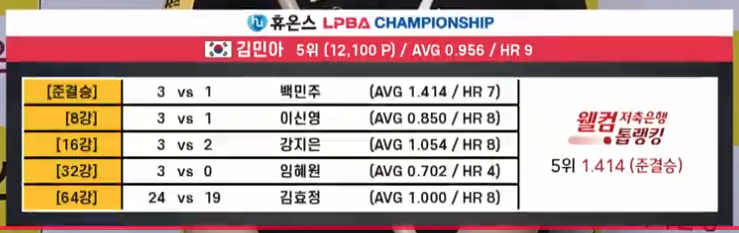 김민안 예선전결과