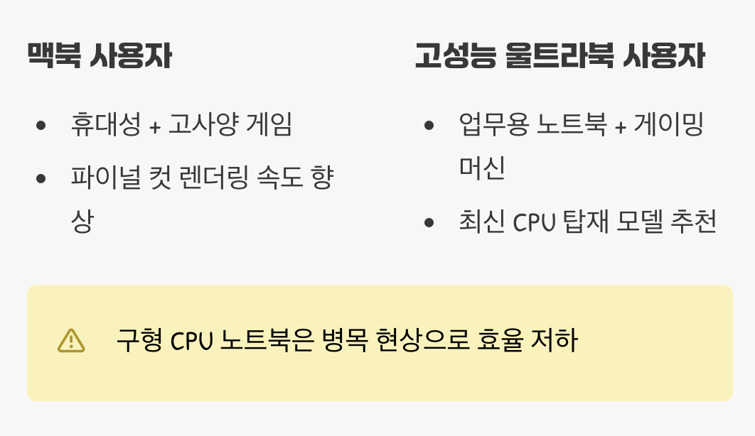 그래서, eGPU는 누구에게 가장 좋을까?