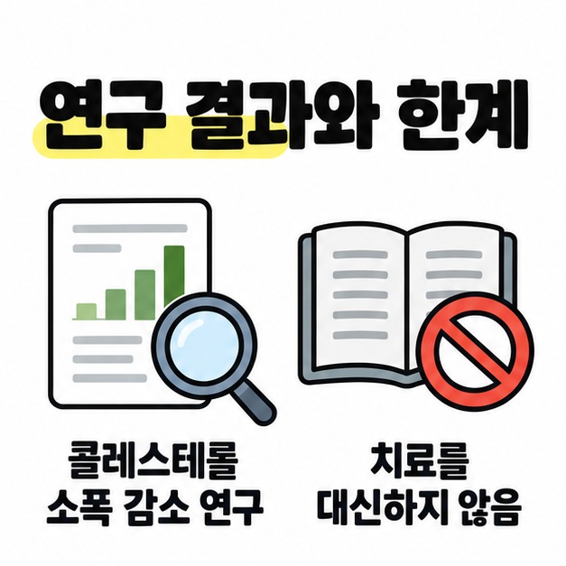 녹차 제품 연구에서 콜레스테롤이 소폭 감소한 결과와 치료를 대신할 수 없다는 한계를 함께 보여주는 도식