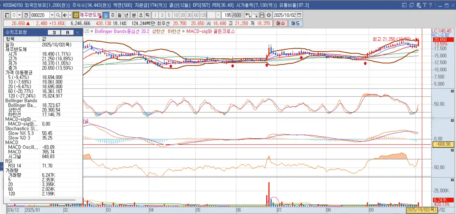 제주반도체-키움증권-주가그래프
