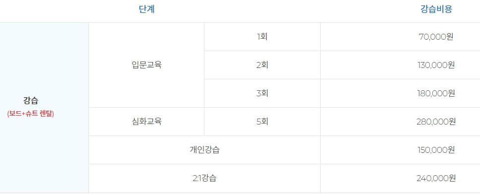 서프홀릭-강릉경포-강습비용