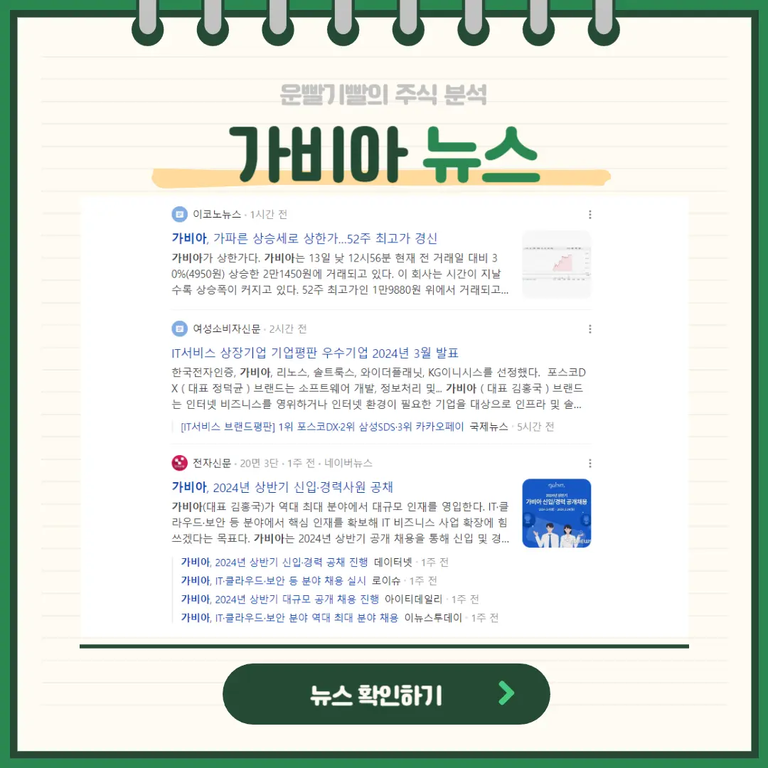 가비아 뉴스