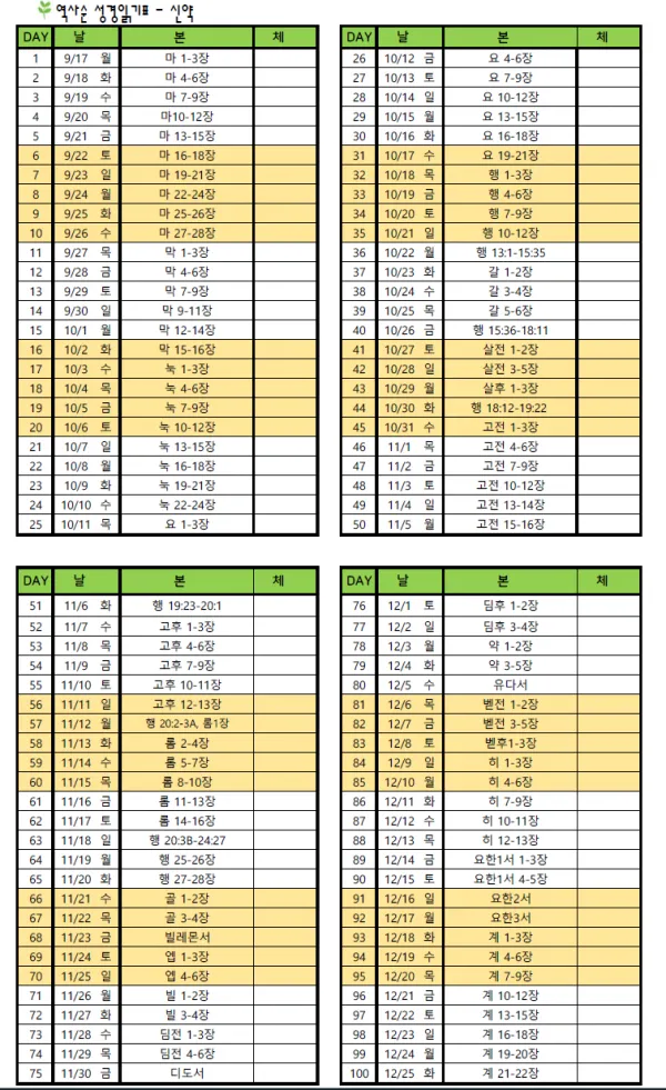 신약성경 읽기표 인물 이해 개론_3
