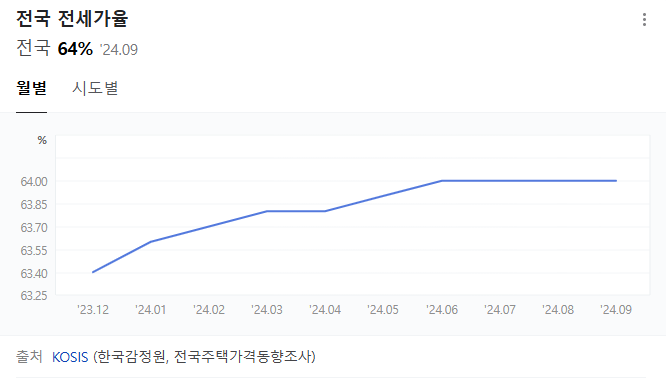 전세계약