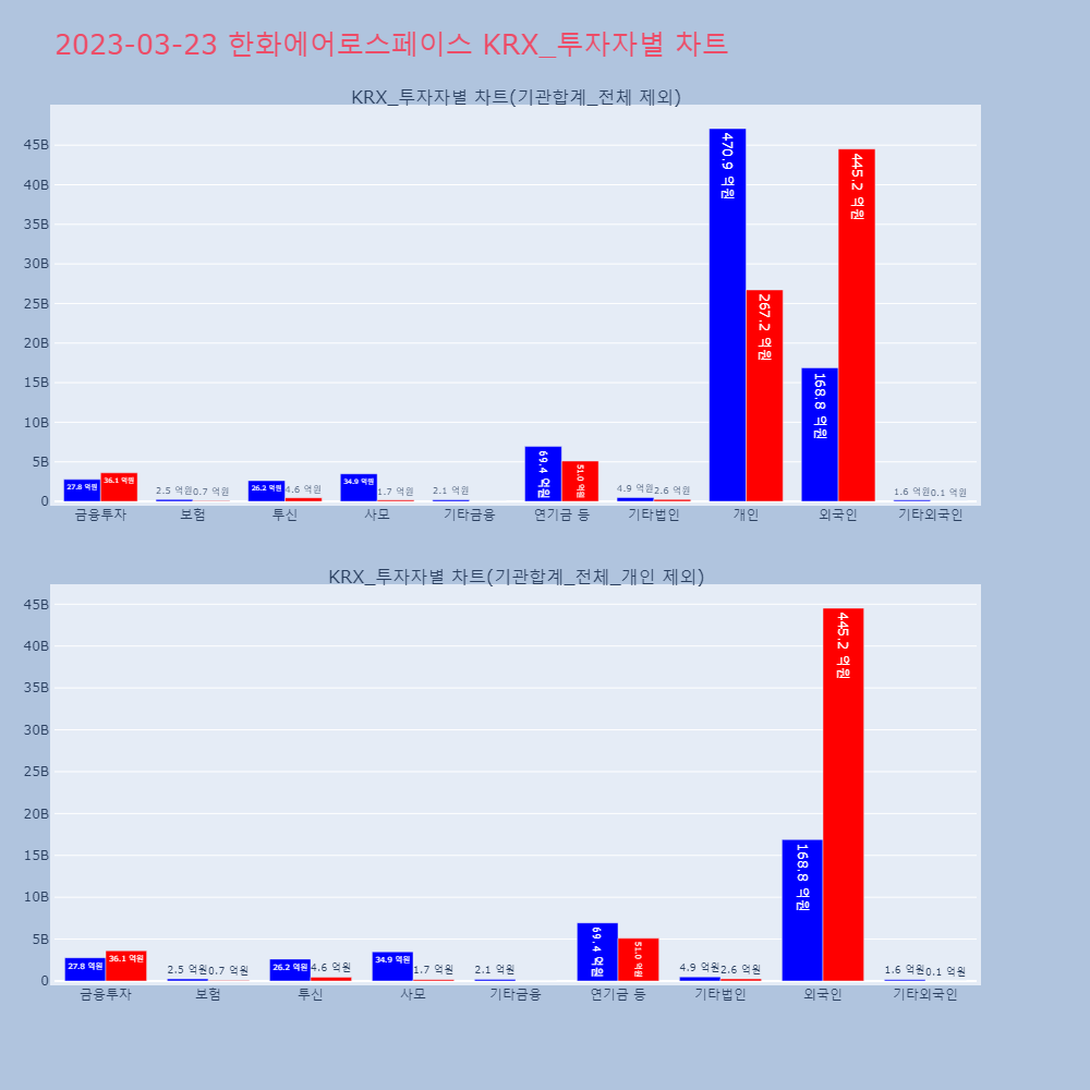한화에어로스페이스_KRX_투자자별_차트