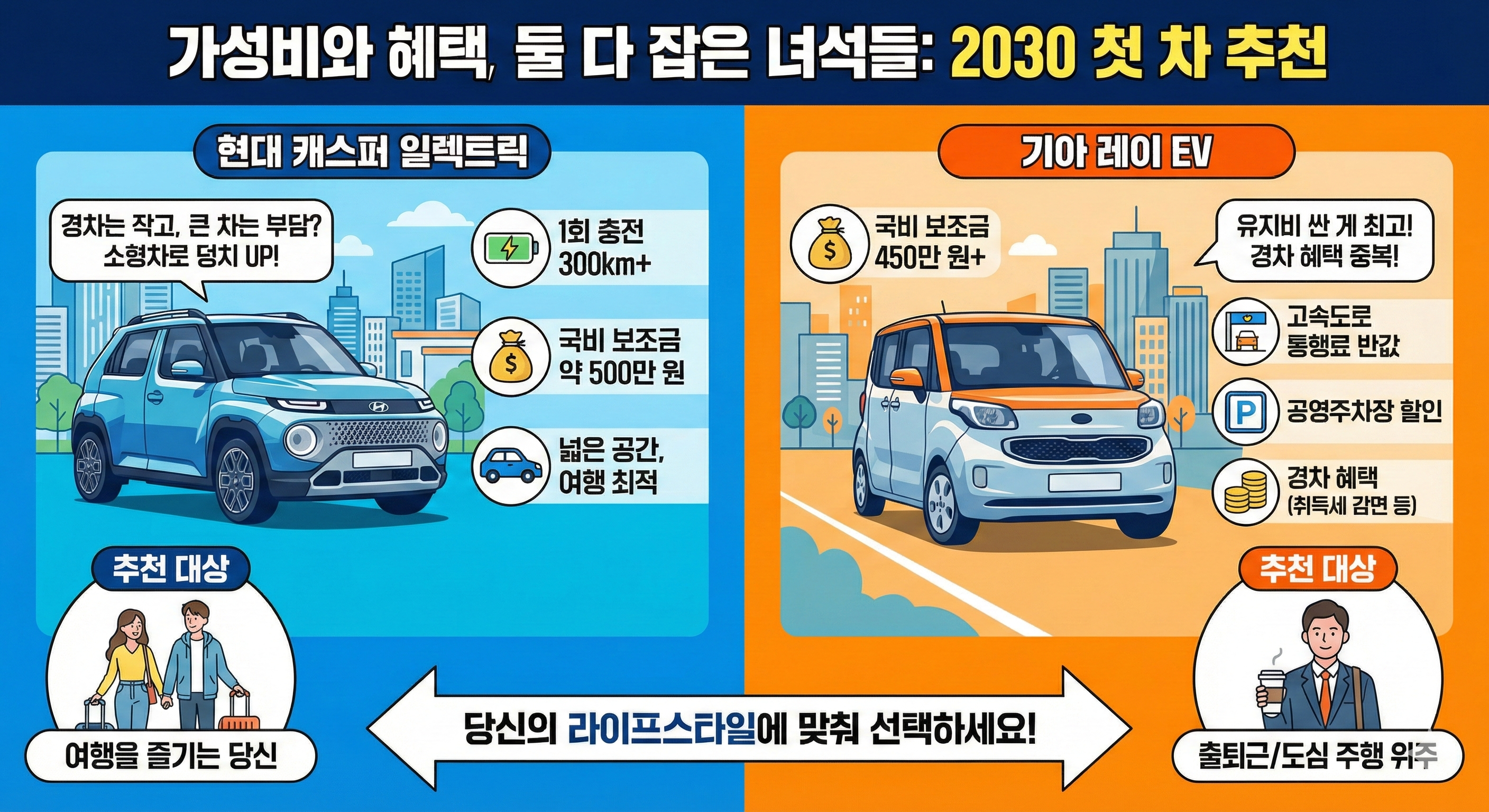 가성비와 혜택, 둘 다 잡은 녀석들 2030 첫 차 추천