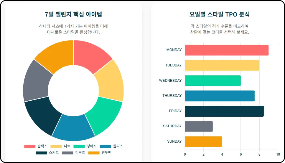 편안한 휴식, 오픈형 셔츠 코디