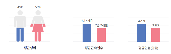 하나투어-연봉-합격자 스펙-신입초봉-외국어능력