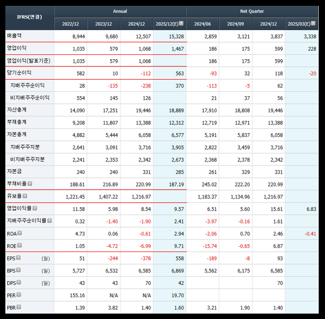 하나마이크론 재무제표