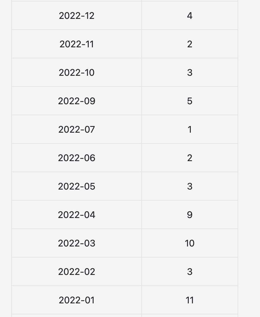 blog_count