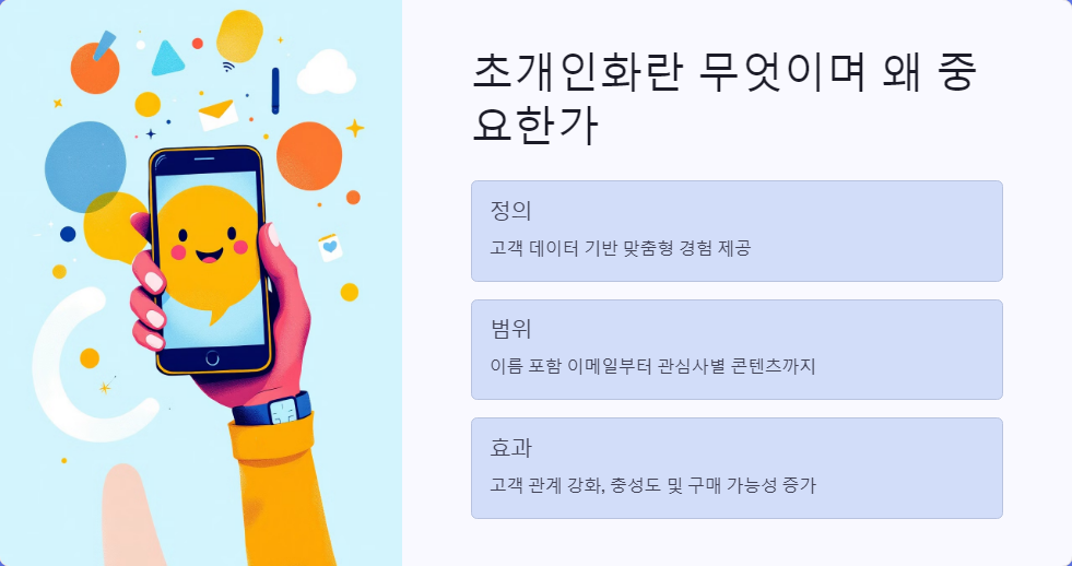 초개인화