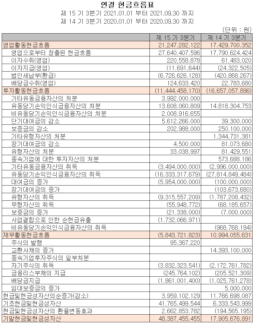 (주)노바텍 현금흐름표