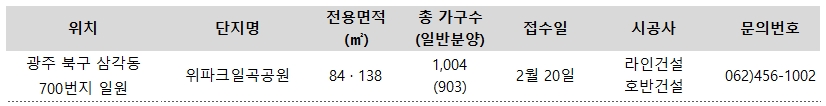 2024 2월 셋째 주 분양 일정 광주 분양 단지 서울 모델 하우스
