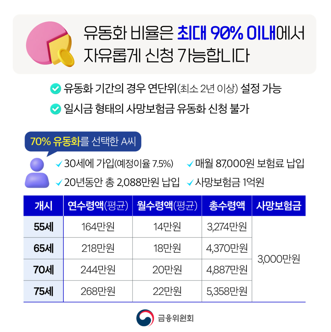 사망보험금 유동화 추진