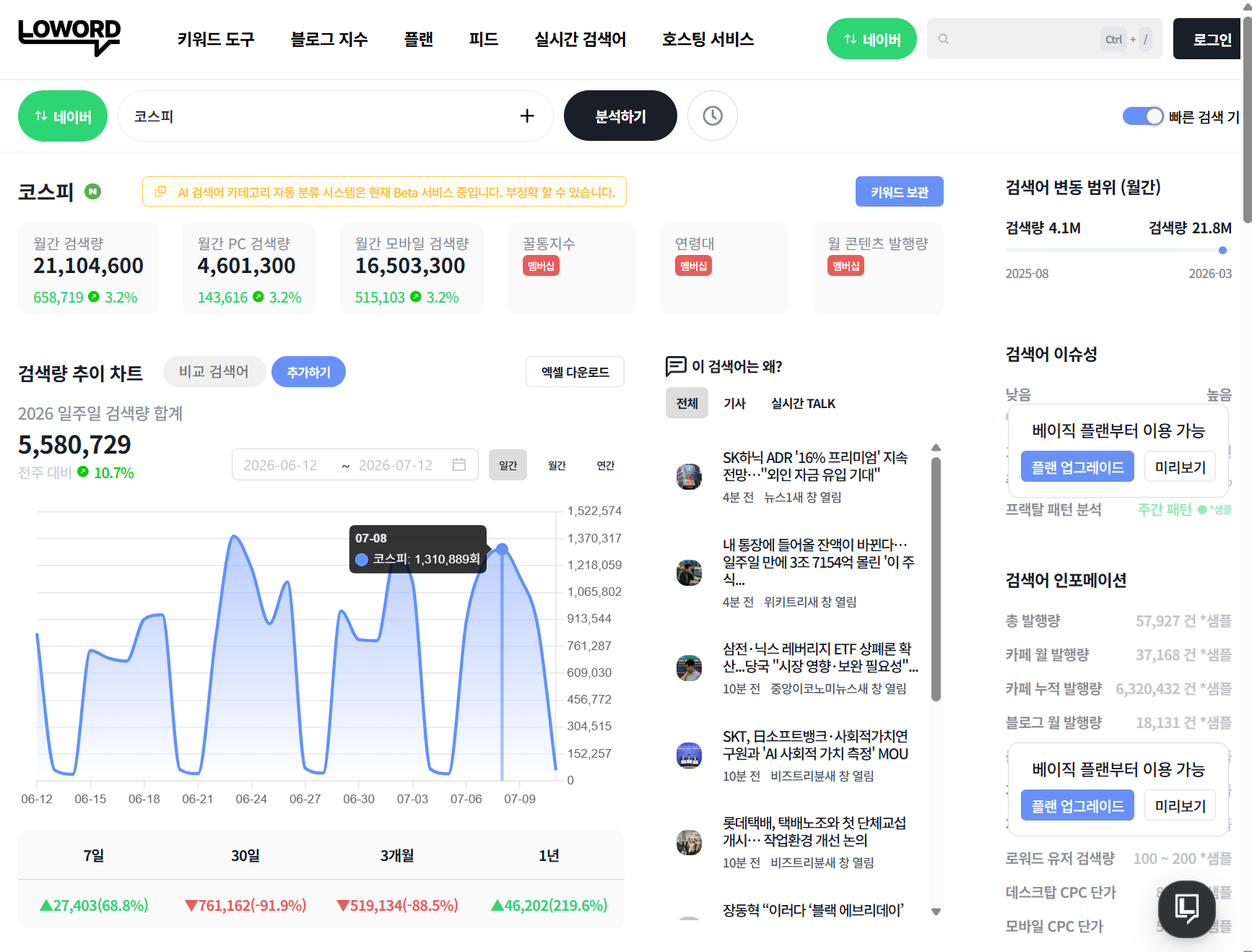 블로그 고CPC 키워드 찾는법 로워드 분석